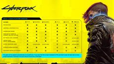 Cyberpunk 2077 Now Updated for Next Generation Consoles. Free Trial Available!