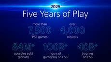 F&uuml;nf Jahre PlayStation 5 - Die Evolution der Konsole