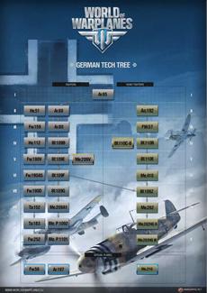 Tech-Tree Deutschland